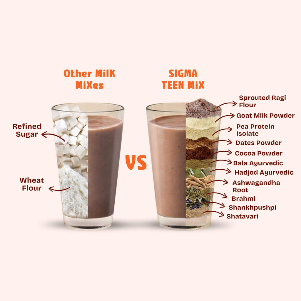 SIGMA TEEN Ayurvedic Nutrition Mix
